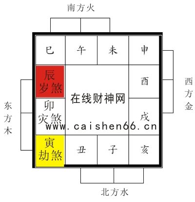 2023三煞位化解|龙震天：2023年不宜动土方位及注意事项